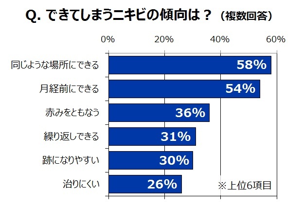 オルビス株式会社のプレスリリース画像