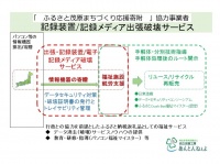日東造機株式会社のプレスリリース画像