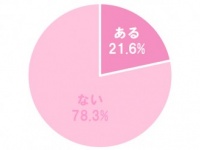 2割だけ!?　女性たちがクリスマスデートをしないワケとは……