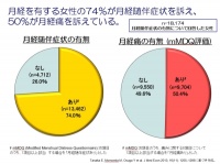 生理痛は我慢しないで！　私たちが変えるべき生理への考え方と知識