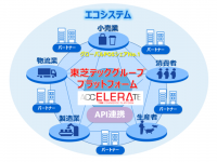 東芝テック株式会社　（PR代行：エムカラーデザイン株式会社）のプレスリリース画像