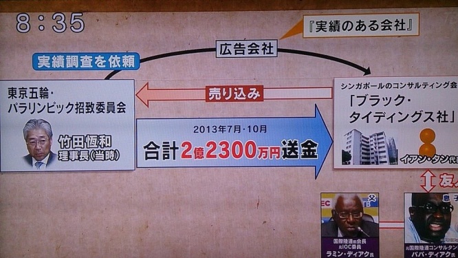 サンデーモーニング