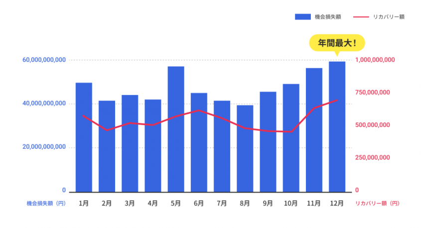 株式会社イー・エージェンシーのプレスリリース画像