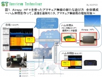 スペクトラム・テクノロジー株式会社のプレスリリース画像