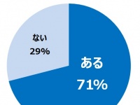 トレンド総研のプレスリリース画像