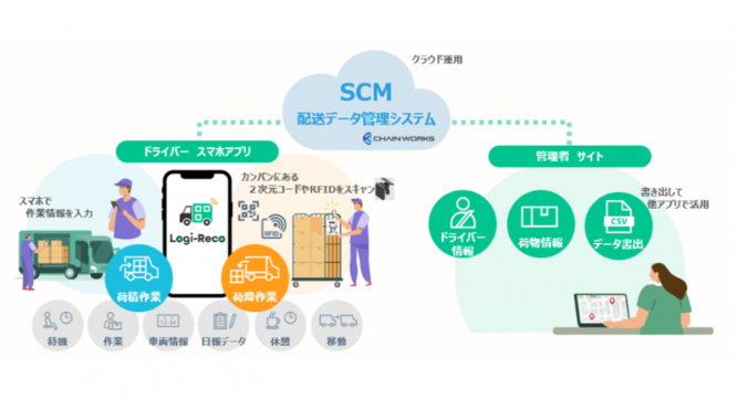 東芝テック株式会社　（PR代行：エムカラーデザイン株式会社）のプレスリリース画像