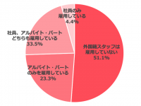 クックビズ株式会社のプレスリリース画像