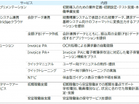 株式会社ニーズウェルのプレスリリース画像