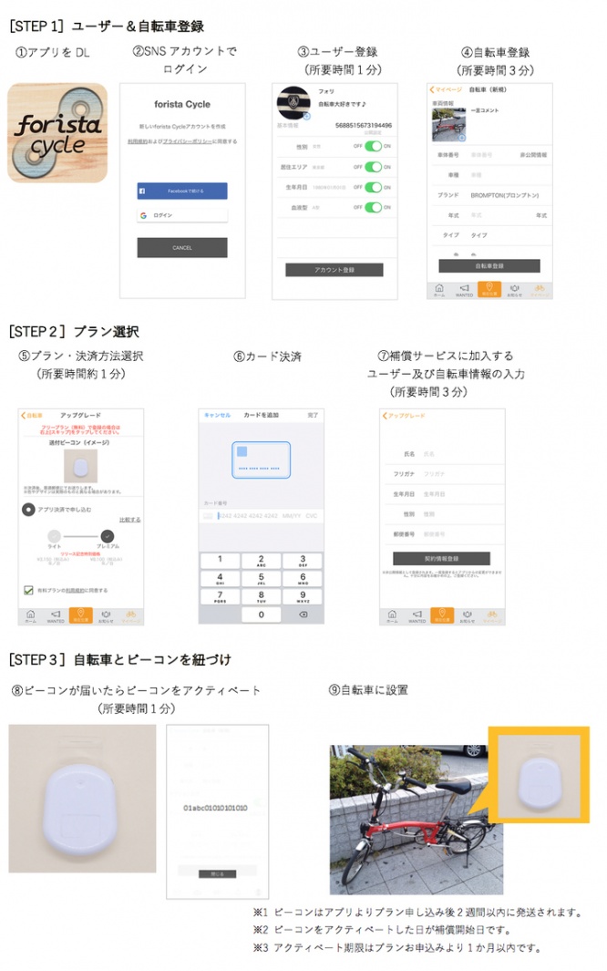 株式会社ペダルノートのプレスリリース画像