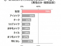 パナソニック株式会社のプレスリリース画像