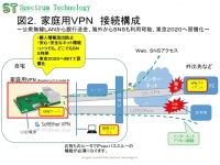 スペクトラム・テクノロジー株式会社のプレスリリース画像