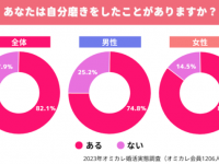 男女でここまで違う!?　婚活者が自分磨きをする理由とは