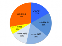 株式会社LiB(リブ)のプレスリリース画像