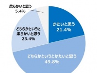 トレンド総研のプレスリリース画像