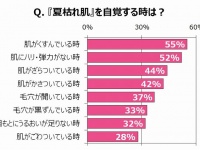 ヤーマン株式会社のプレスリリース画像
