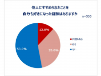 eBay Japan合同会社のプレスリリース画像