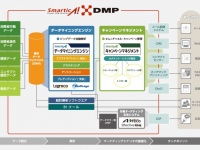 株式会社ALBERTのプレスリリース画像