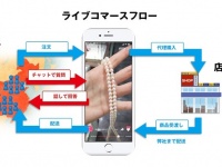 株式会社ロクトーナのプレスリリース画像