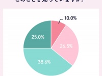 生理の時、経血量って気にしてる？　女性が知っておくべき「過多月経」の話