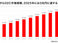 株式会社売れるネット広告社のプレスリリース画像