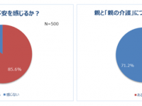 株式会社ソラストのプレスリリース画像