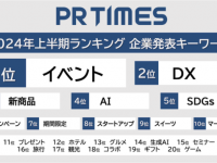 AI・SDGs・DX・EC……今年上半期、企業発表で増えた／減ったキーワードは？