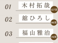 20〜30代花嫁が選ぶ「理想の父親」ランキング。2位は舘ひろし、1位は？