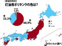 「灯油用ポリタンクの色は？」調査結果（Jタウンネット調べ）
