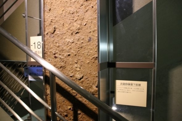 階段では現在地点の高さと、どんな地層かを教えてくれている