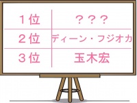 はい、あ～ん！手料理を食べて欲しい男性芸能人、1位はあの料理上手