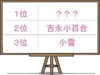「伝統行事をキッチリ祝いそう」2位吉永小百合、1位は驚きのアノ人