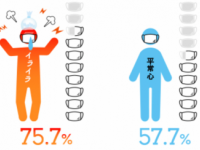マジ!?　風邪をひきやすいのは●●しやすい人!!