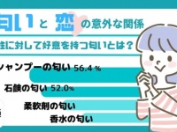 匂いで思い出す「過去の恋愛の記憶」に男女で大きな違いがあった!!!