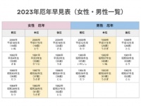 厄年経験者に聞く。“きっと厄年だから起きた”と思う不幸な出来事は？