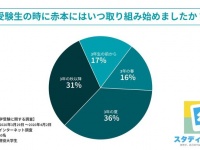 HUSTAR株式会社のプレスリリース画像