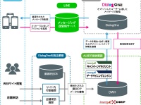 株式会社ALBERTのプレスリリース画像
