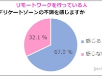 リモートワークによる不調が発覚!?　デリケートゾーンお悩み調査結果