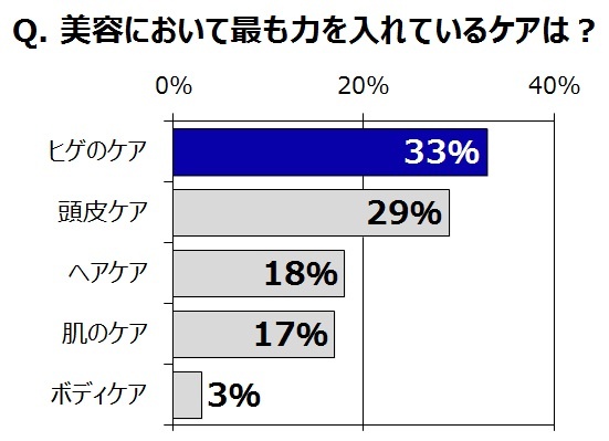 グラフ3