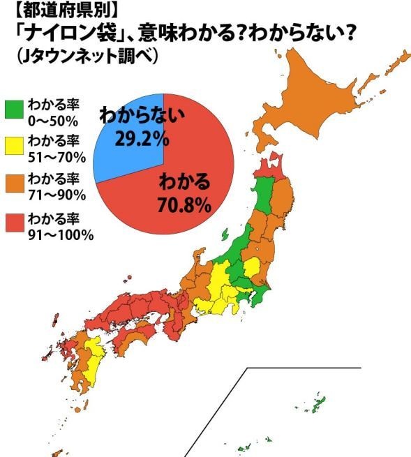 「ナイロン袋」意味わかる？わからない？（Ｊタウンネット調べ）