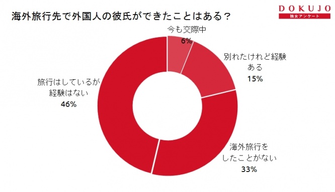 【独身女子に訊く】外国人男性と出会うには、どこに行けばいい？