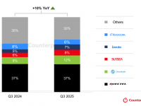 Counterpoint Research HK Limitedのプレスリリース画像