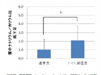 カゴメ株式会社のプレスリリース画像