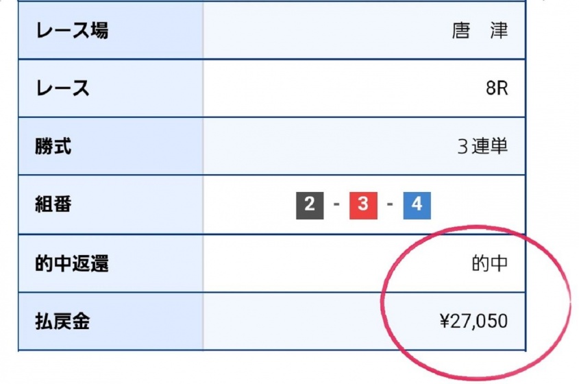 270倍の2万舟券的中！