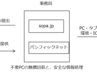 株式会社パシフィックネットのプレスリリース画像