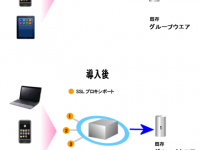 株式会社ムービットのプレスリリース画像