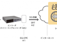 株式会社Ｊストリームのプレスリリース画像