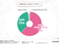 生理痛がつらくても我慢してしまう？　20～40代女性に聞いた「生理の悩み」