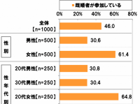 “こんな合コンは嫌だ”ワーストランキング　1位はなんと……