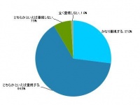 就活生にきいた！90％以上の学生が「オフィス環境を重視する」、働きたいエリア1位は「丸の内エリア」