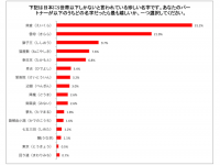 株式会社TIMERSのプレスリリース画像